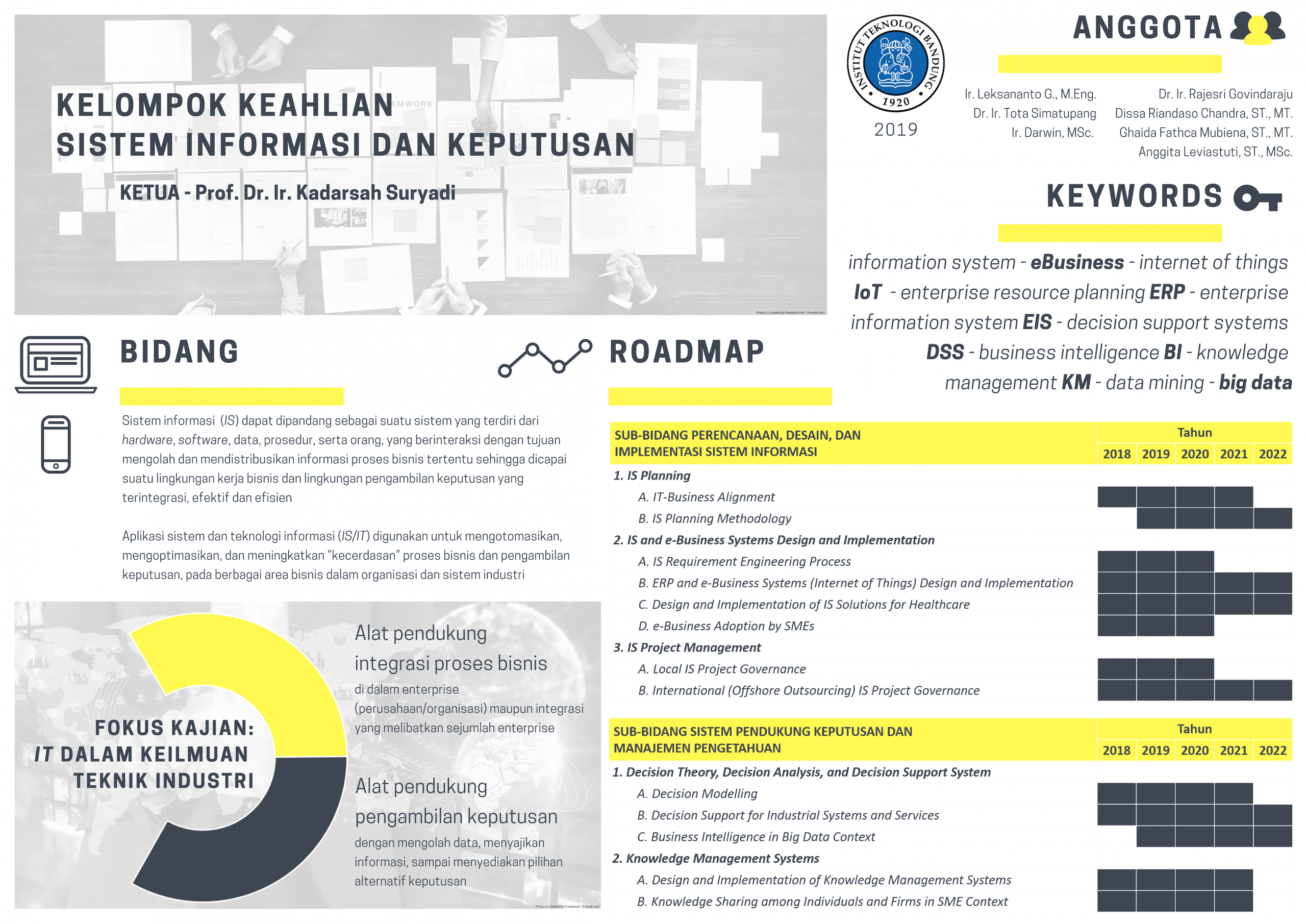 Kelompok-Keahlian-Sistem-Informasi-dan-Keputusan-scaled.png
